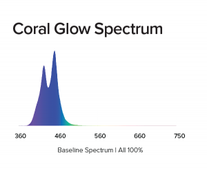 AquaIllumination Blade 66" Coral Glow 140w - SL66AT