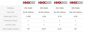 Finnex HMX-150S 150w Digital Touch Control Heater