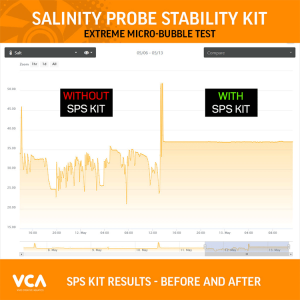 VCA SPS Kit - The Salinity Probe Stability Kit